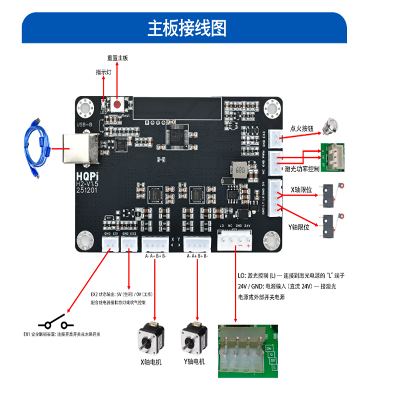 Laser Controller Board - НОВЫЙ контроллер Cloudray CO2 HQPI высокой