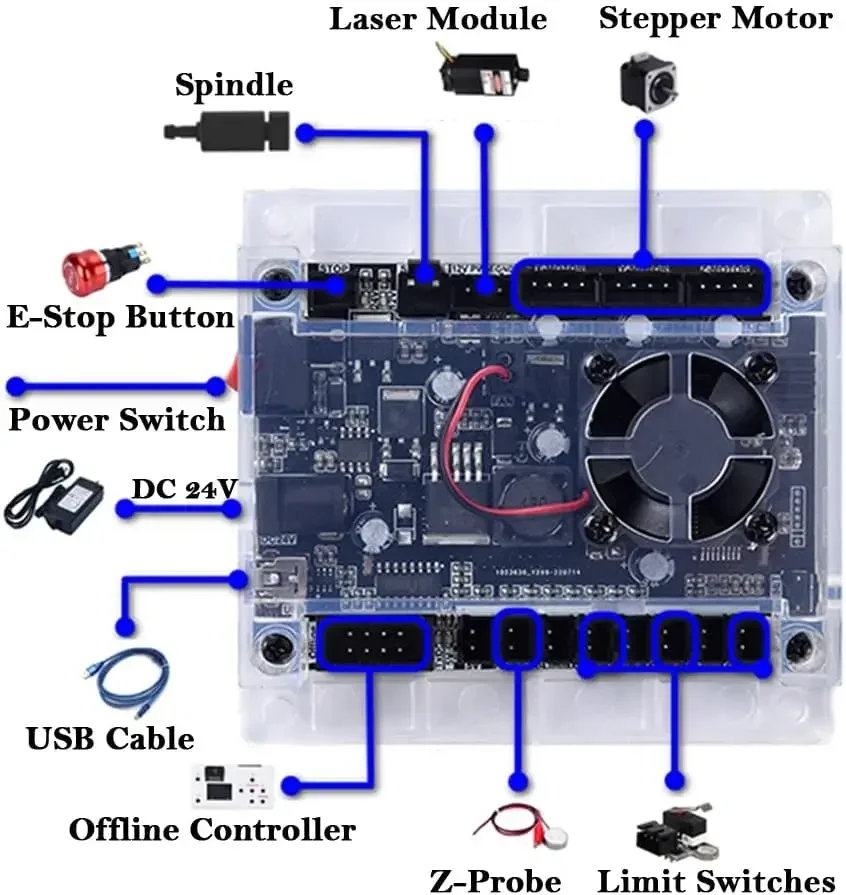 Инструменты для контроллера ЧП – обзор и цена Laser Controller Board